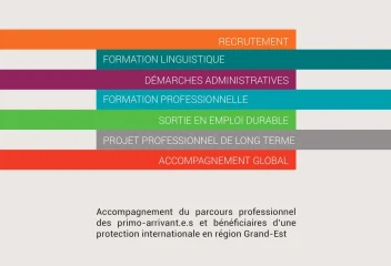 Fiches pratiques à l’usage des structures d’insertion par l’activité économique accueillant du public BPI