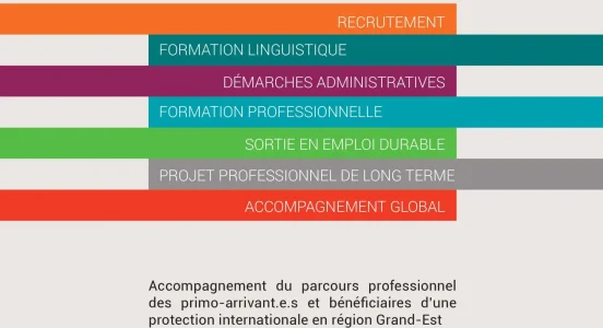 Fiches pratiques à l’usage des structures d’insertion par l’activité économique accueillant du public BPI