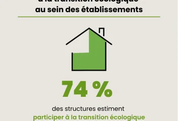 Enquête : Quelle est la place de la transition écologique dans les pratiques et actions du réseau FAS ?