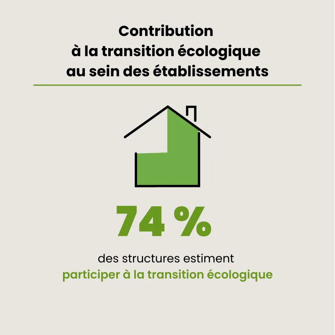 Enquête : Quelle est la place de la transition écologique dans les pratiques et actions du réseau FAS ?