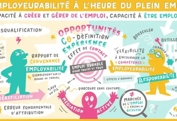 Journée SEVE Emploi : Vous avez dit employeurabilité ?
