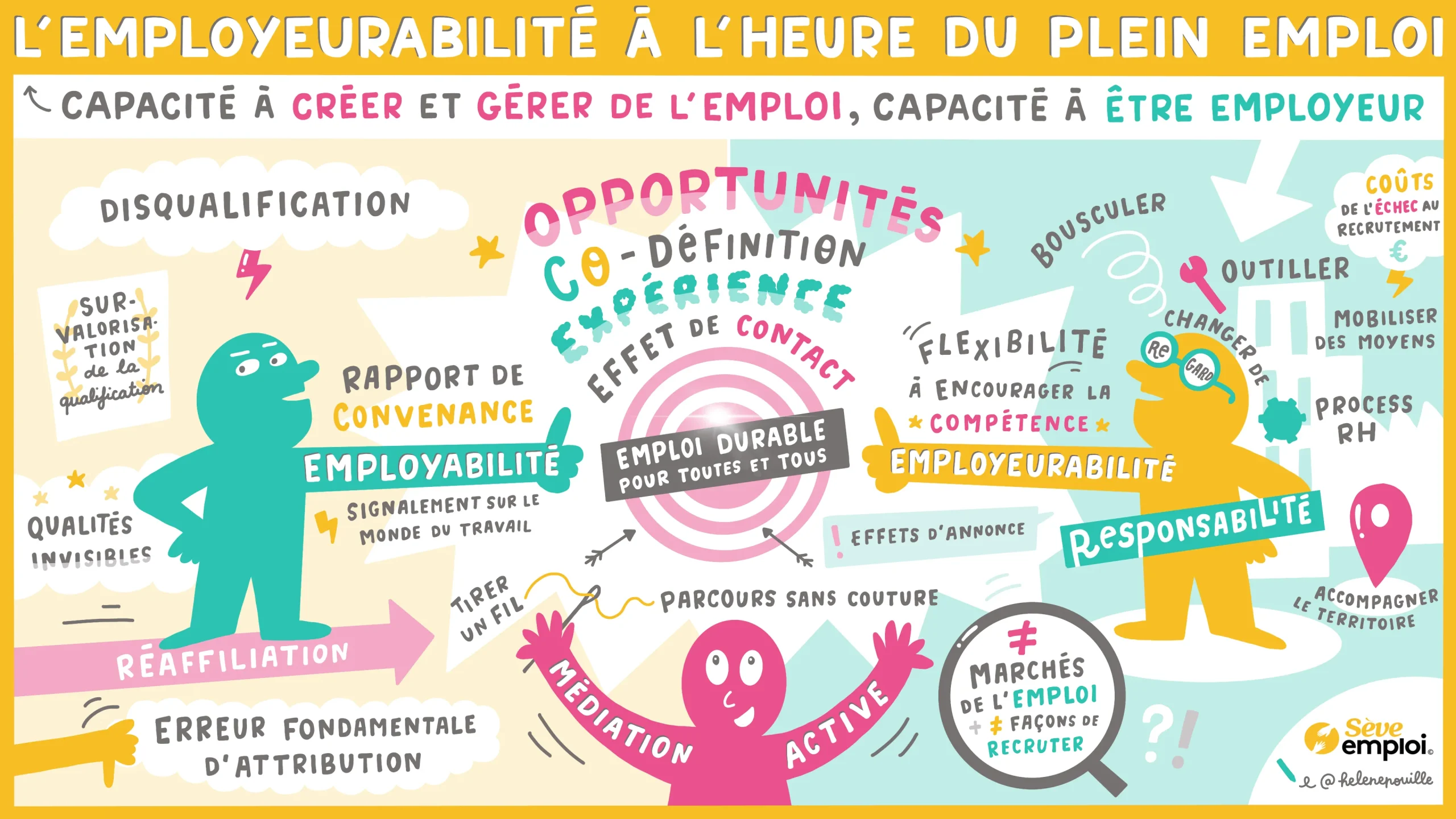 Journée SEVE Emploi : Vous avez dit employeurabilité ?