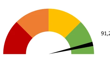 La loi DALO et sa mise en œuvre en Ile-de-France