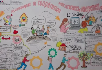 Compte-rendu de la journée régionale “Accompagner la coopération entre les structures d’hébergement et les SIAO-115″