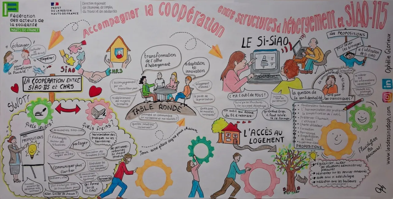 Compte-rendu de la journée régionale “Accompagner la coopération entre les structures d’hébergement et les SIAO-115″