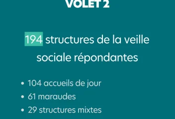 Enquête Femmes et sans abrisme volet 2 : la féminisation de la précarité augmente