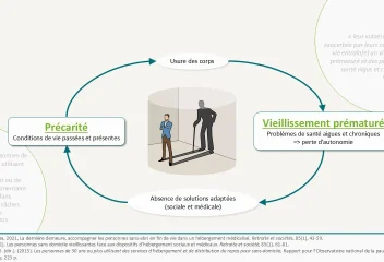 FAS Bretagne : Vieillissement des personnes accompagnées, les « incasables » des politiques publiques