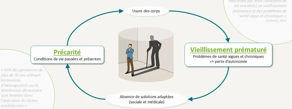 FAS Bretagne : Vieillissement des personnes accompagnées, les « incasables » des politiques publiques