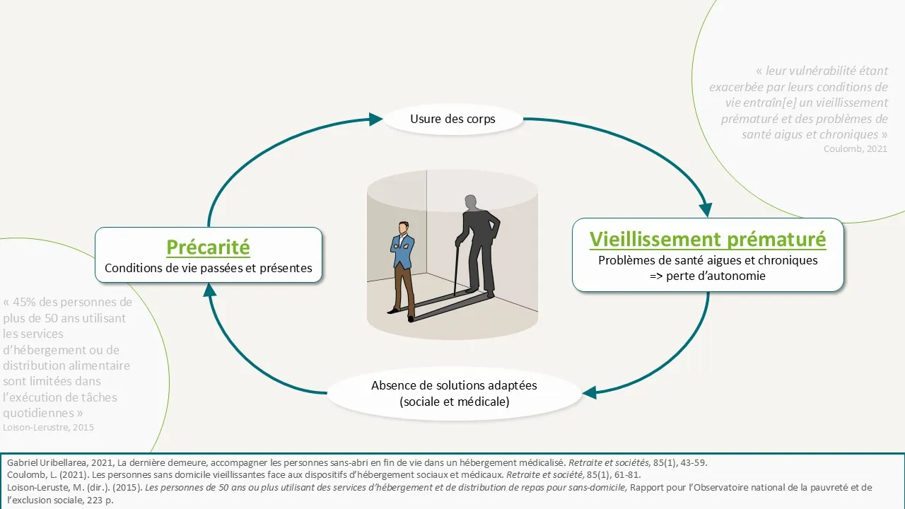 FAS Bretagne : Vieillissement des personnes accompagnées, les « incasables » des politiques publiques