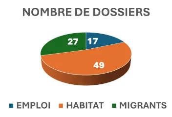 Fond de soutien FILE : le bilan 2025