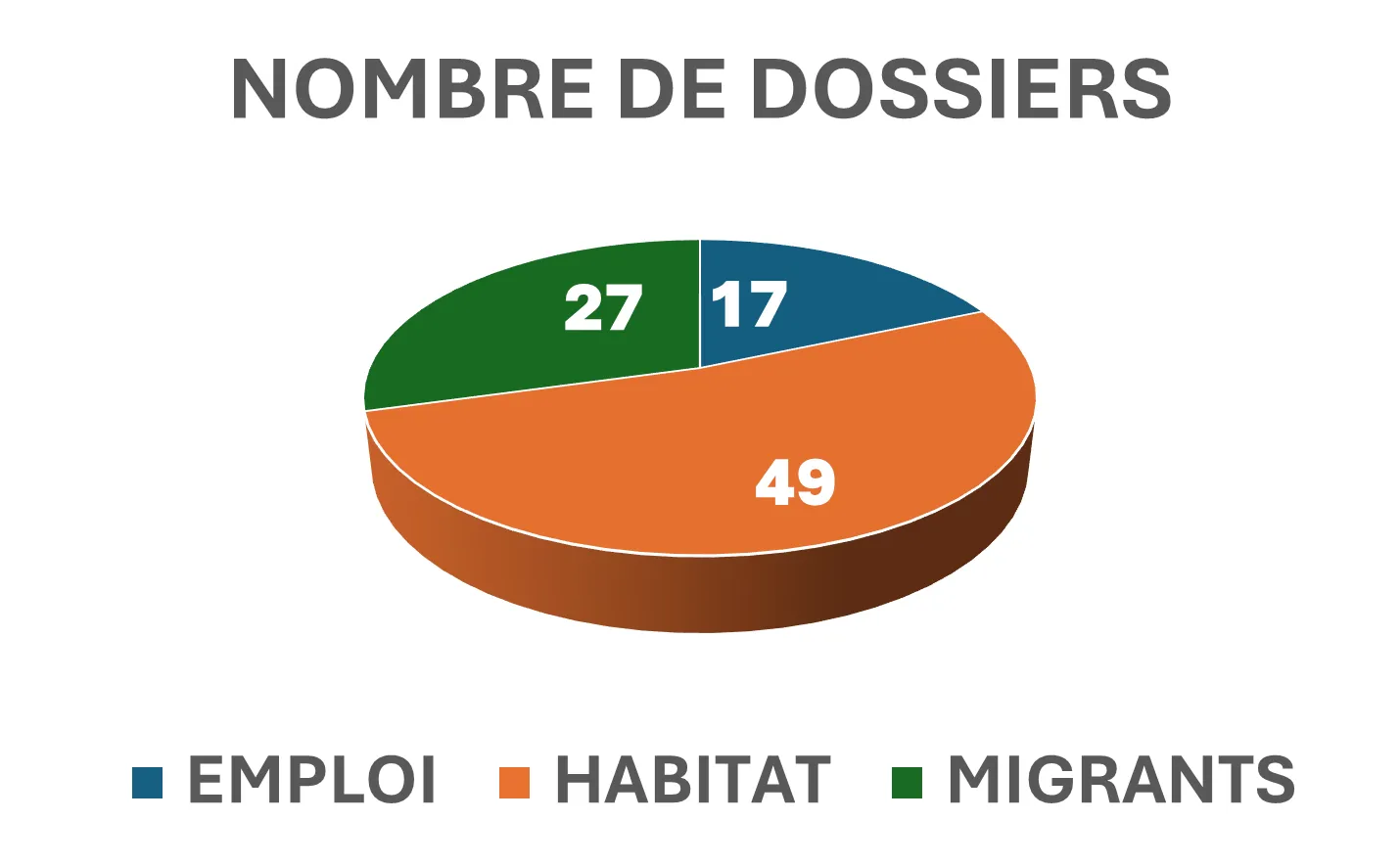 Fond de soutien FILE : le bilan 2025