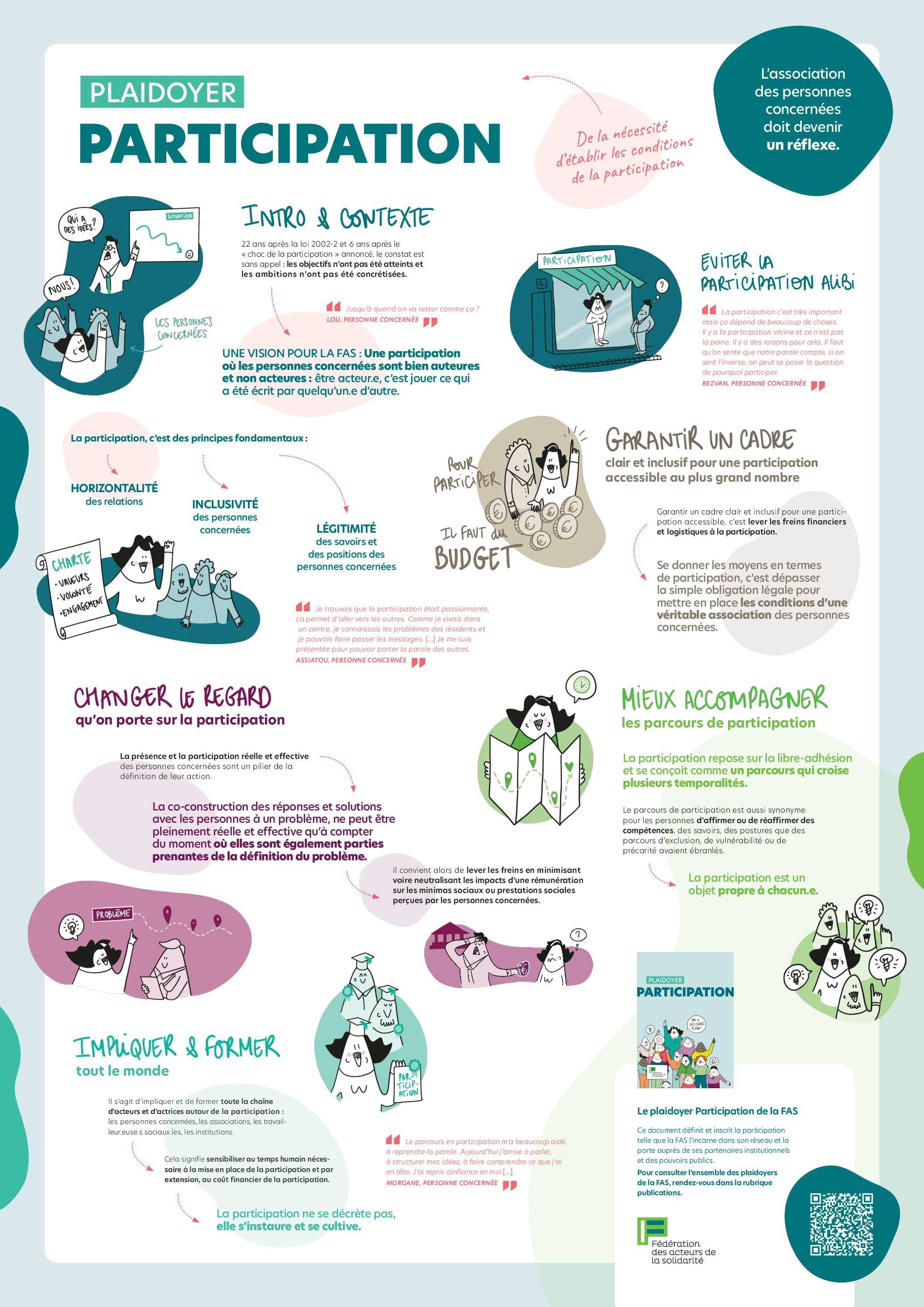 Affiche Participation - FAS